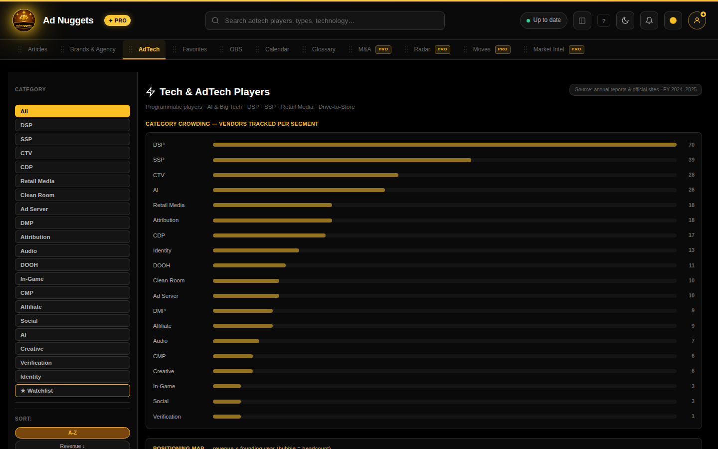 AdTech tab screenshot