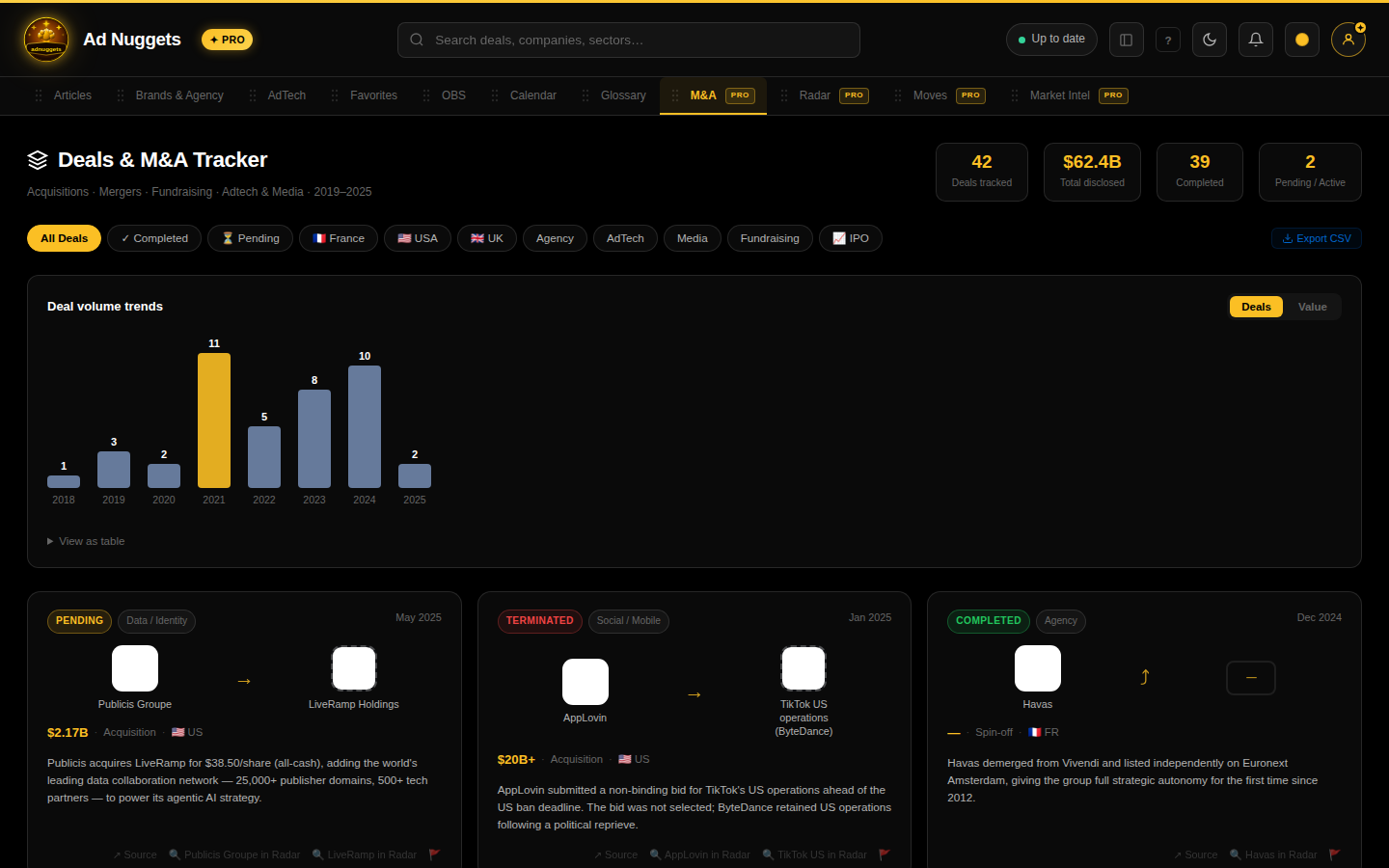 M&A tab screenshot